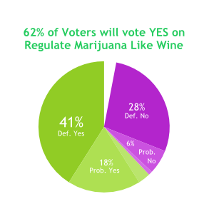 Will California Finally Legalize Marijuana?